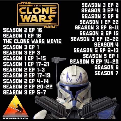 order to watch clone wars series|clone wars arcs in order.